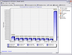 ProxyInspector for WinRoute Screenshot